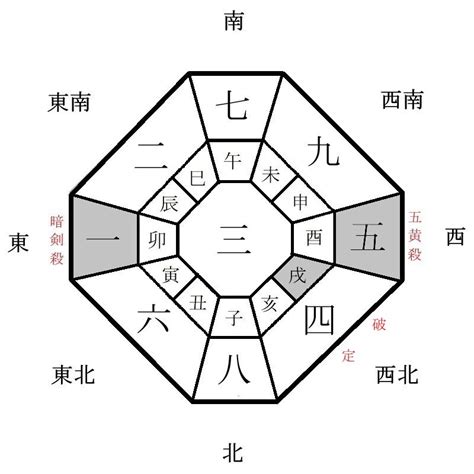 2024 方位盤|【2024年吉方位】九星気学で知る大吉方位はどっち…